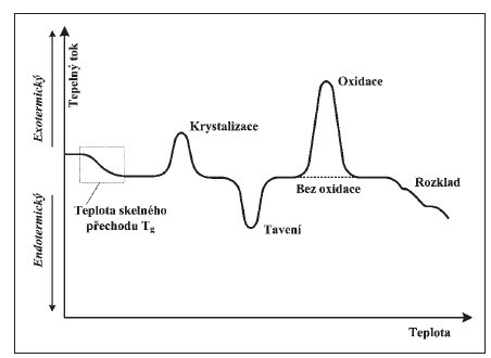 Možnosti využití strukturálních analýz při diagnostice epoxidových laminátů 3